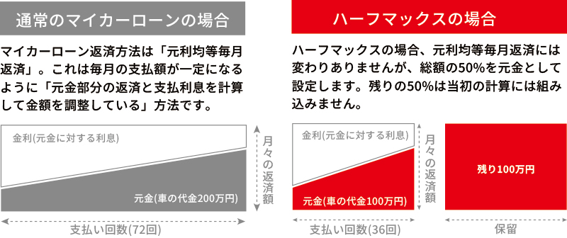 ハーフマックス